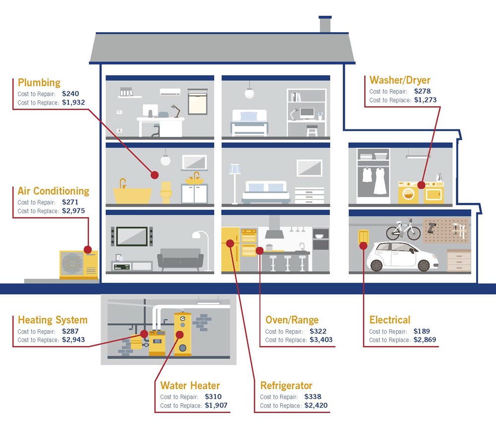 Are Home Warranties Worth It? A Homeowner’s Guide to Home Warranty Coverage